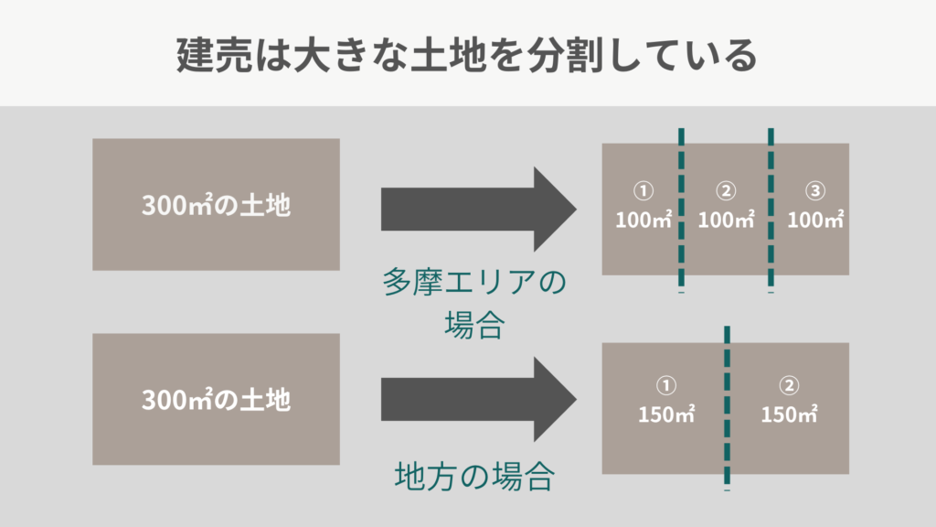 分譲地の作り方